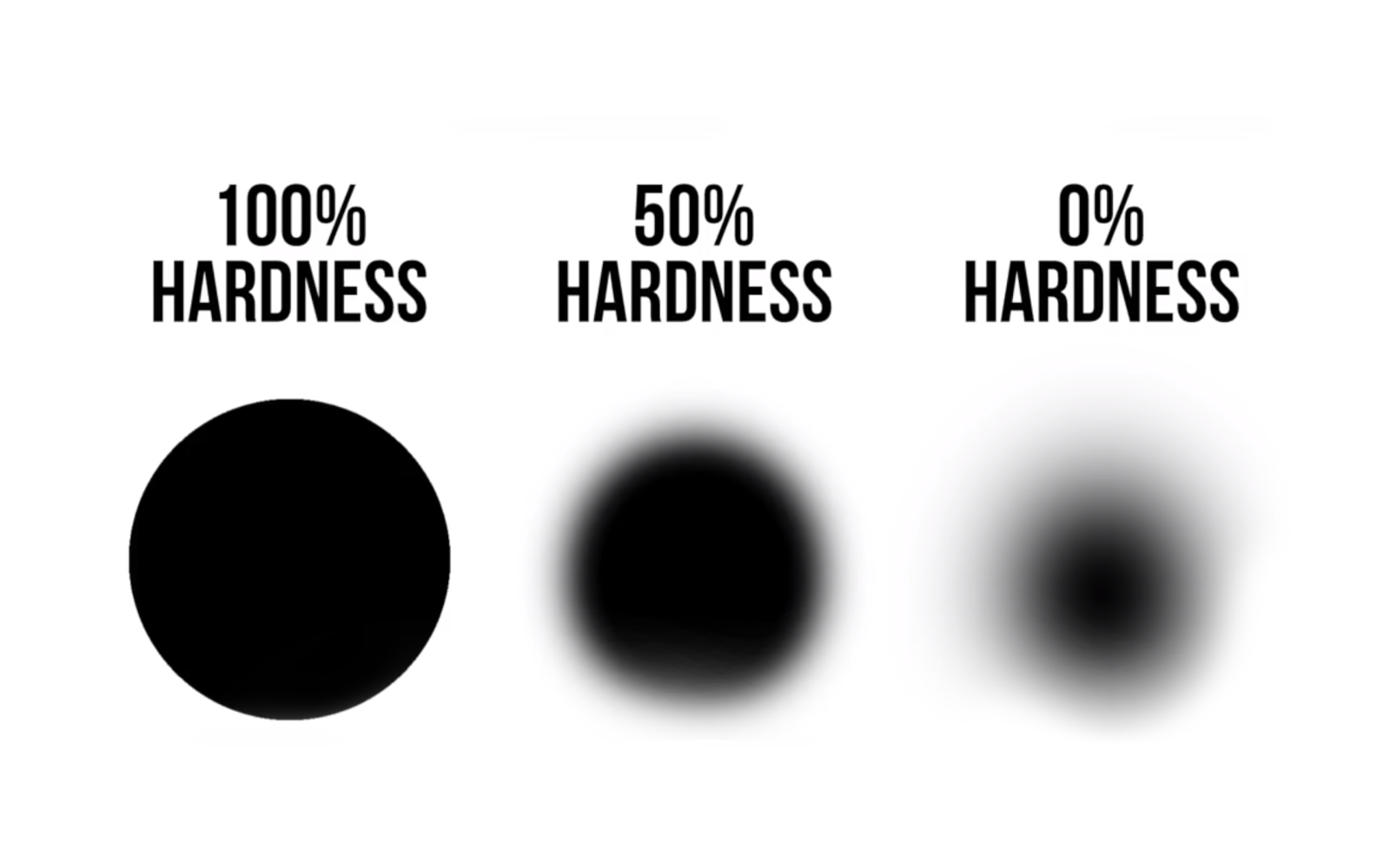 Low hardness for softer brush strokes